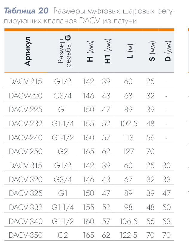 Шаровой регулирующий клапан DACV-320-6.3 DN 20 Kvs 6.3