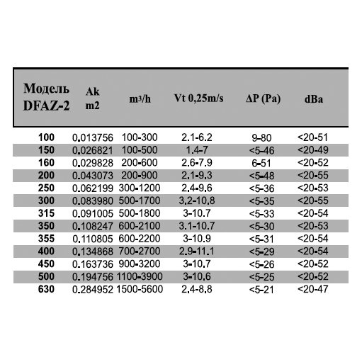 DFAZ-2-250 диффузор веерный