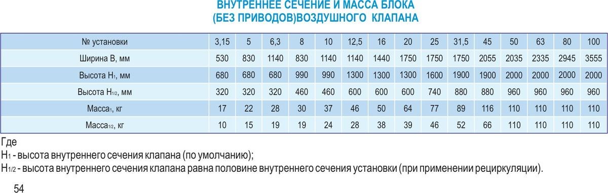 Центральные кондиционеры VKC-Ex-6,3