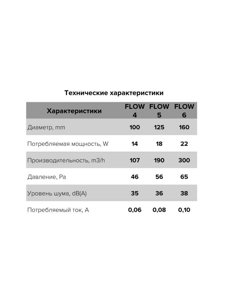 Вентилятор накладной FLOW, обратный клапан, двигатель BB, D125, ERA