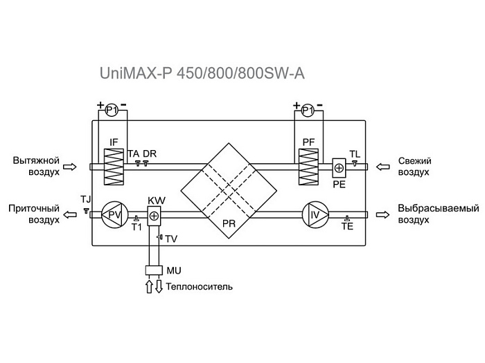 Вентиляционная установка Shuft UniMAX-P 850SW EC приточно-вытяжная