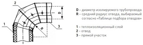 Оболочка металлическая Energopack Т-СТ 80/05 (прямой участок 1 м, D 80 мм)