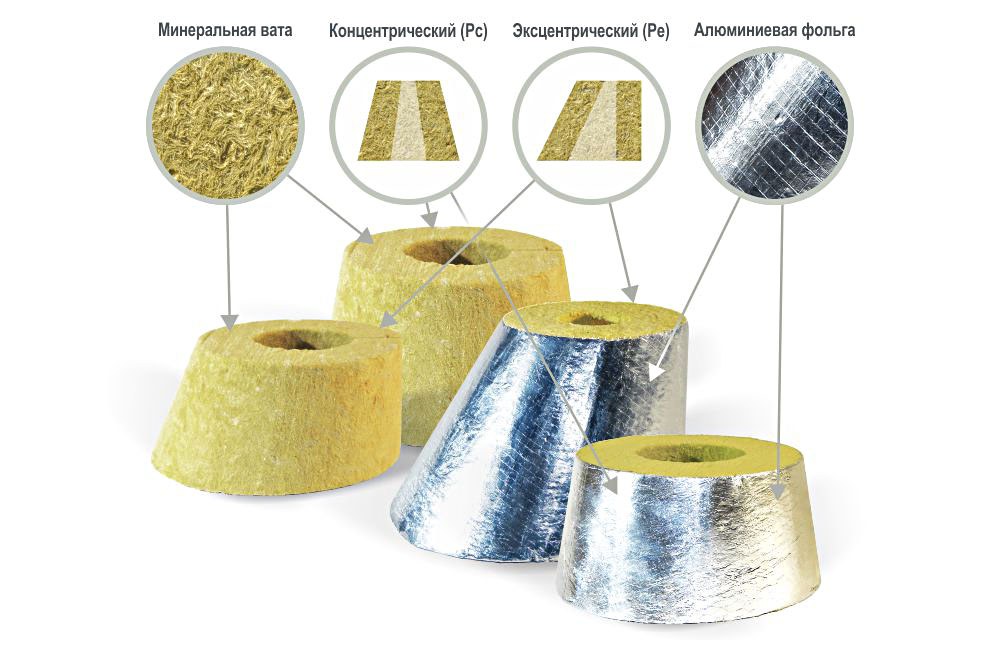 Переходы теплоизоляционные PIPEWOOL 120 из минеральной ваты, Ø18–1020 мм