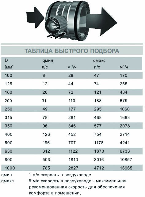 AIRMAX 3D-new-125 клапан воздушный — Габаритные размеры