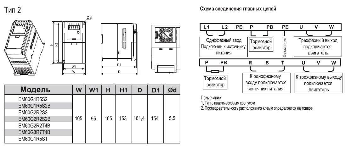 EM60G2R2T4B 2,2 кВт 380В/3F частотный преобразователь — Габаритные размеры
