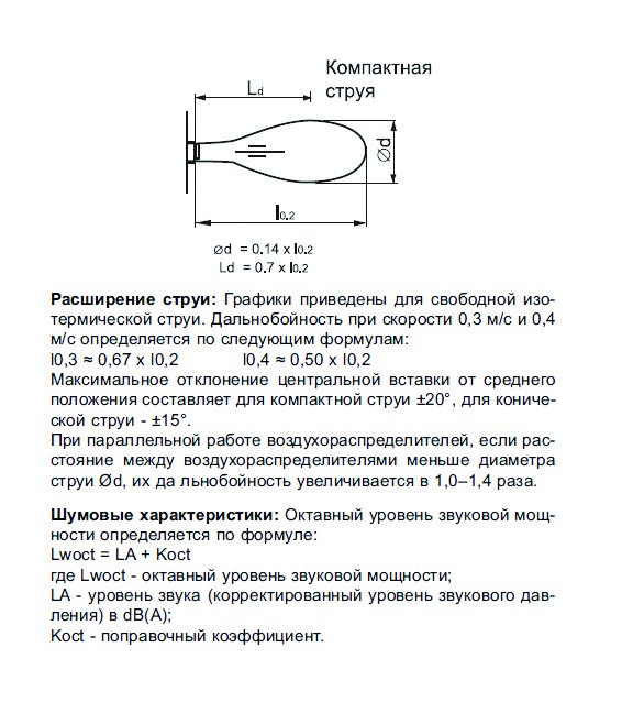 KVL-350 диффузор сопловый — Диаграммы подбора